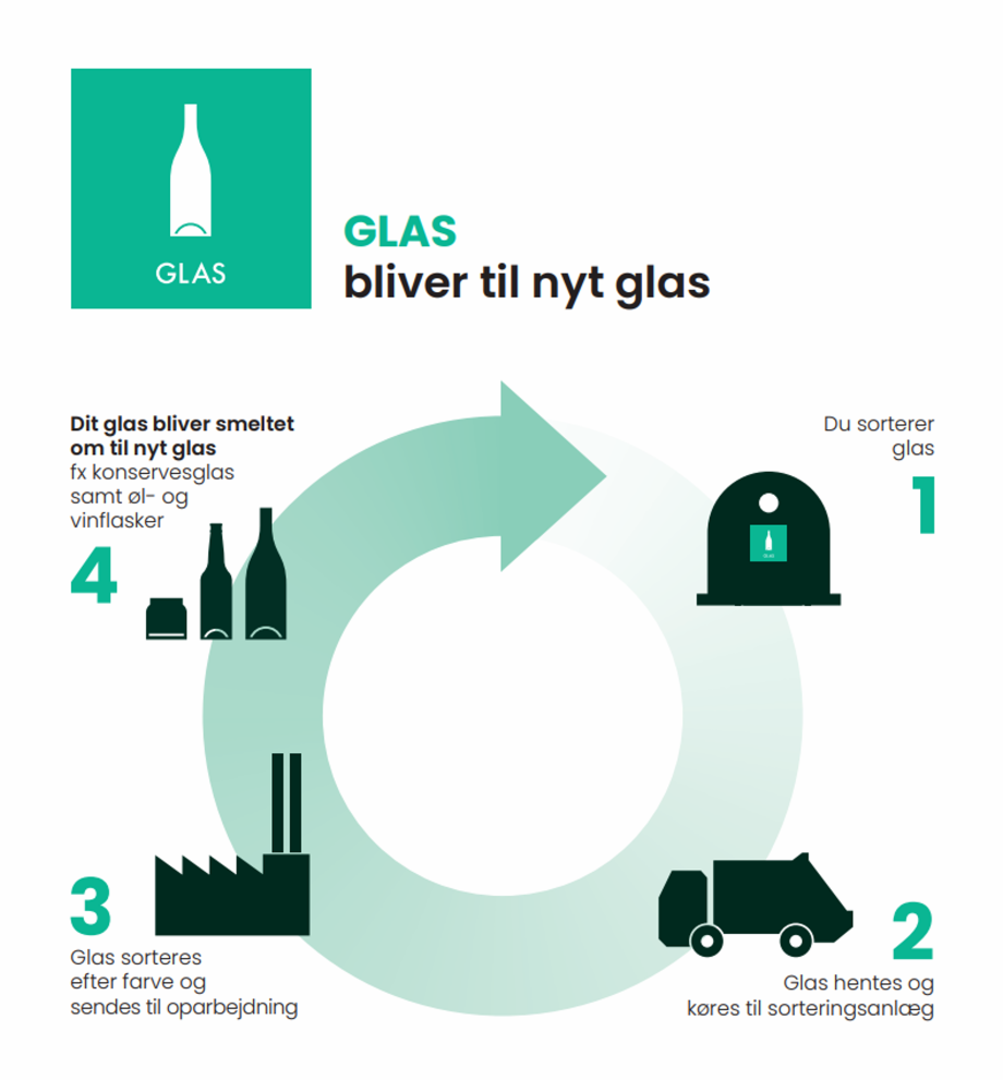 Glas