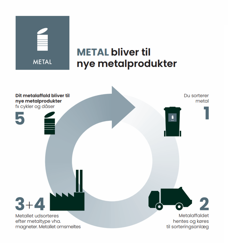 Metal