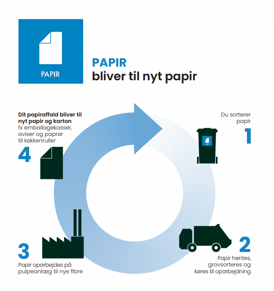 Papir